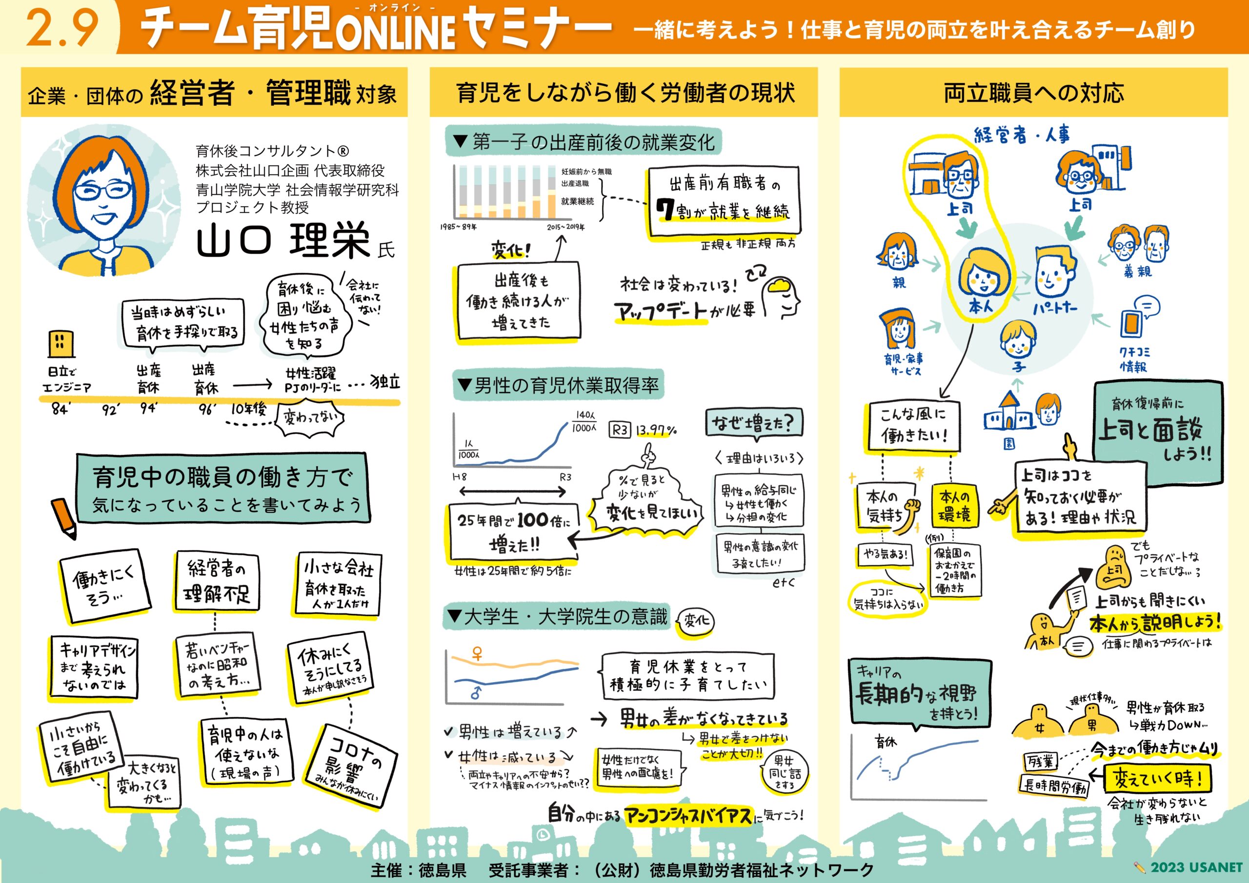 グラフィックレコーディング 徳島県 チーム育児ONLINEセミナー Vol.1 経営者・管理職対象 1枚目。育児をしながら働く労働者の現状と、両立職員への対応
