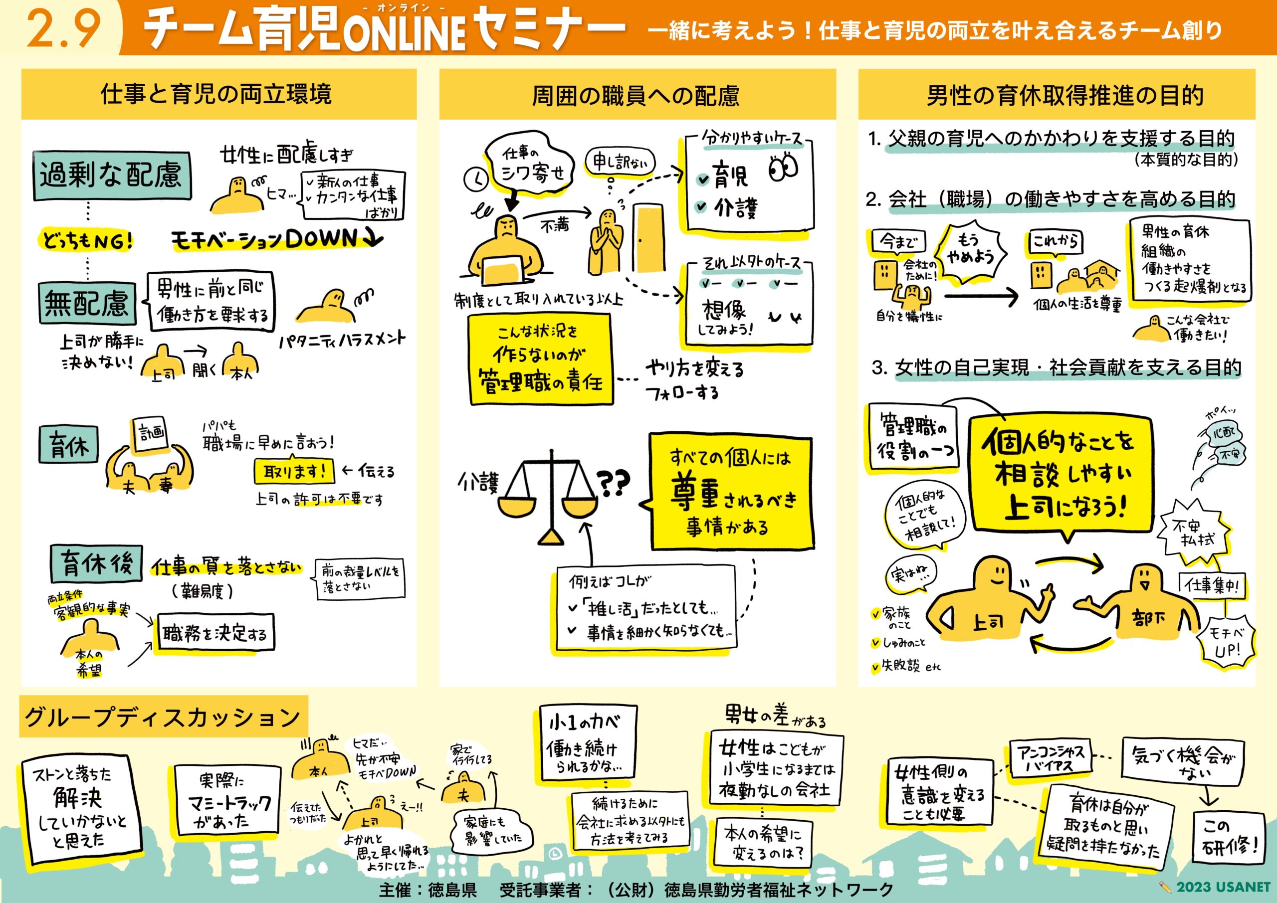 グラフィックレコーディング 徳島県 チーム育児ONLINEセミナー Vol.1 経営者・管理職対象 2枚目。仕事と育児の両立環境、周囲の職員への配慮、男性の育休取得推進の目的
