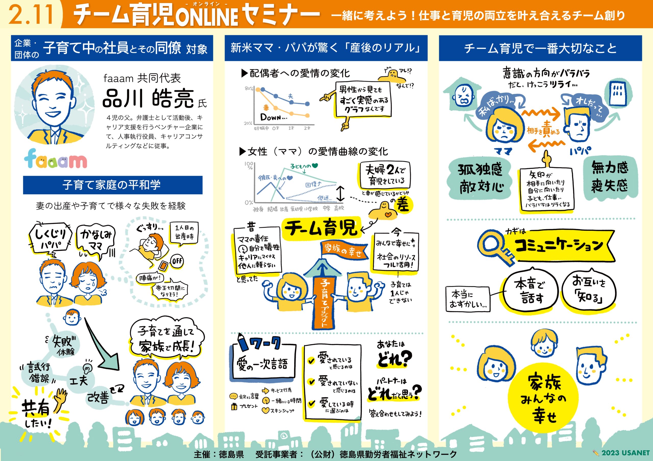 グラフィックレコーディング 徳島県 チーム育児ONLINEセミナー Vol.2 子育て中の社員とその同僚対象 1枚目。子育て家庭の平和学、産後のリアル、チーム育児で一番大切なこと