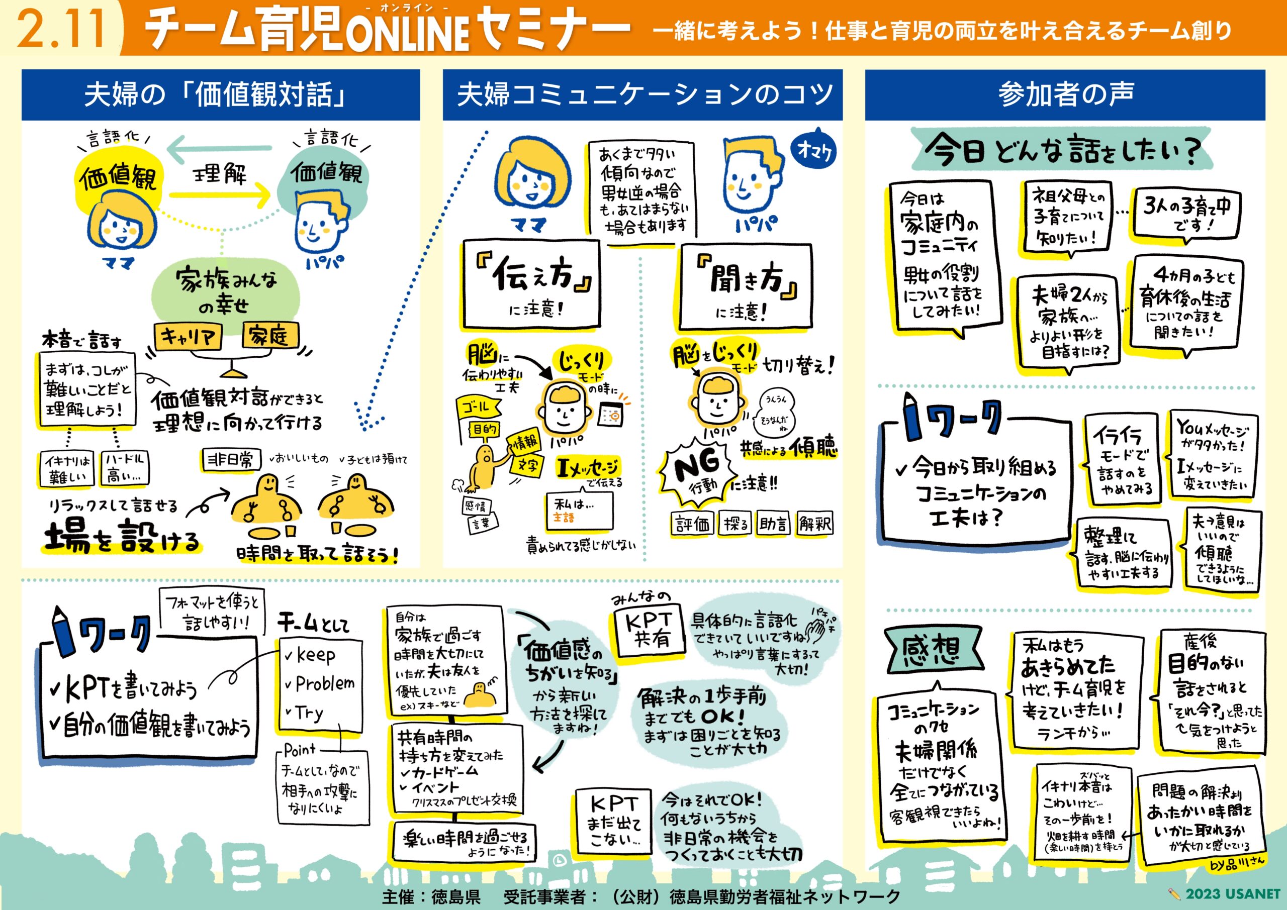 グラフィックレコーディング 徳島県 チーム育児ONLINEセミナー Vol.2 子育て中の社員とその同僚対象 2枚目。夫婦の価値観対話、夫婦コミュニケーションのコツ、参加者の声