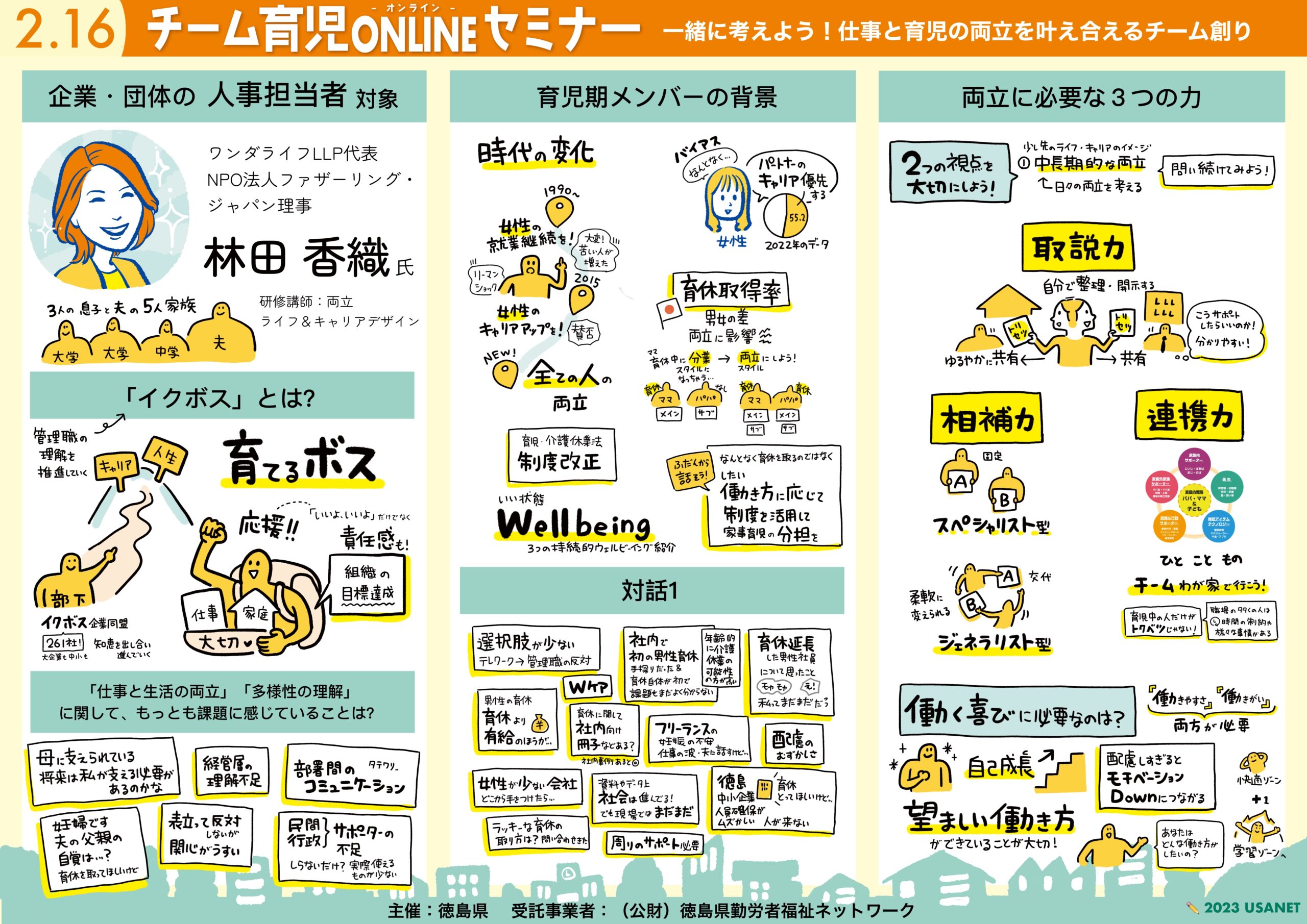 グラフィックレコーディング 徳島県 チーム育児ONLINEセミナー Vol.3 人事担当者対象 1枚目。イクボスとは、育児期メンバーの背景、両立に必要な3つの力