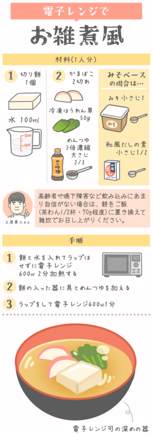 レシピイラスト:がん患者さんのためのお助けごはん 下痢編「電子レンジでお雑煮風」材料と手順のイラスト