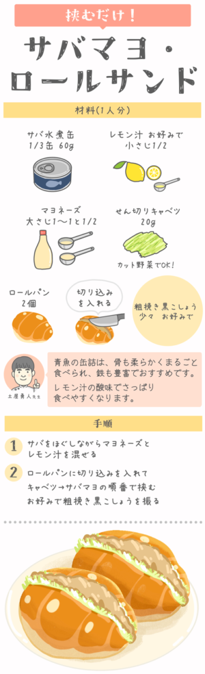 レシピイラスト:がん患者さんのためのお助けごはん 貧血編「挟むだけ サバマヨ・ロールサンド」材料と手順のイラスト