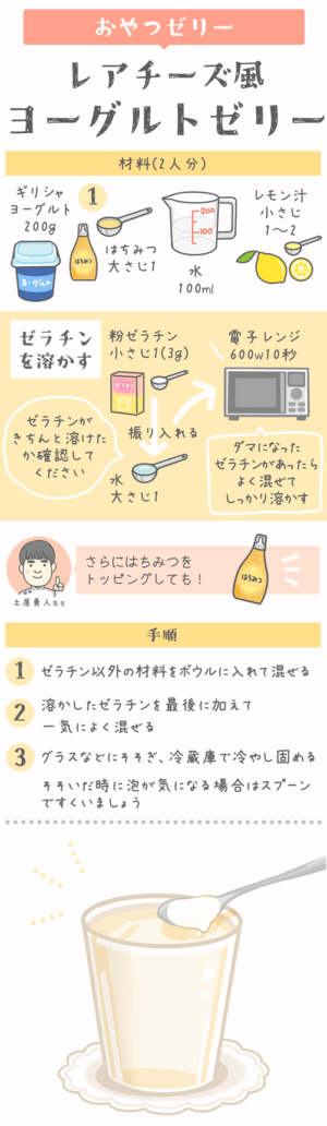 レシピイラスト:がん患者さんのためのお助けごはん 下痢編「レアチーズ風ヨーグルトゼリー」材料と手順のイラスト
