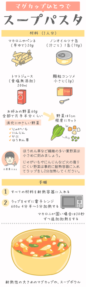 レシピイラスト:がん患者さんのためのお助けごはん 下痢編「マグカップひとつでスープパスタ」材料と手順のイラスト