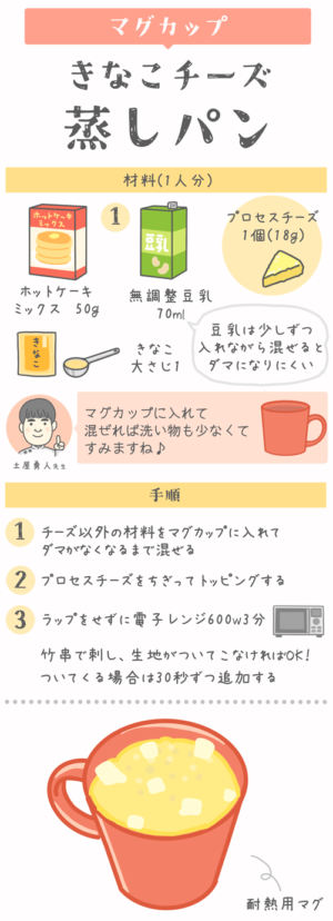 レシピイラスト:がん患者さんのためのお助けごはん 貧血編「マグカップ きなこチーズ蒸しパン」材料と手順のイラスト