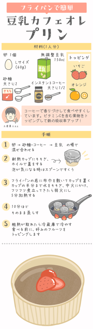 レシピイラスト:がん患者さんのためのお助けごはん 貧血編「フライパンで簡単 豆乳カフェオレプリン」材料と手順のイラスト