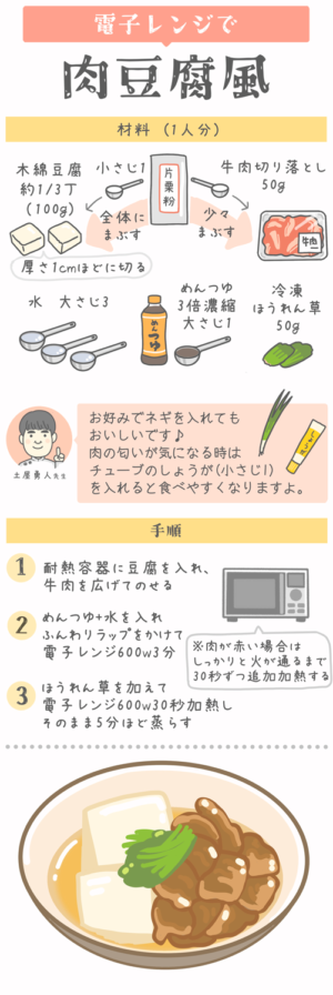 レシピイラスト:がん患者さんのためのお助けごはん 貧血編「電子レンジで肉豆腐風」材料と手順のイラスト