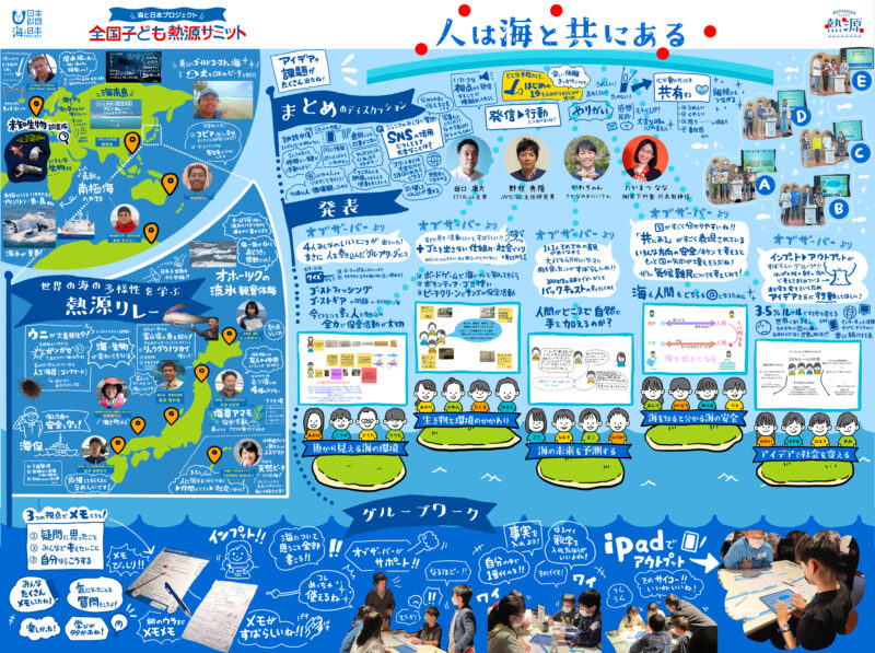 グラフィックレコーディング 全国子ども熱源サミット「熱源ジュニア熱中授業」をまとめた1枚