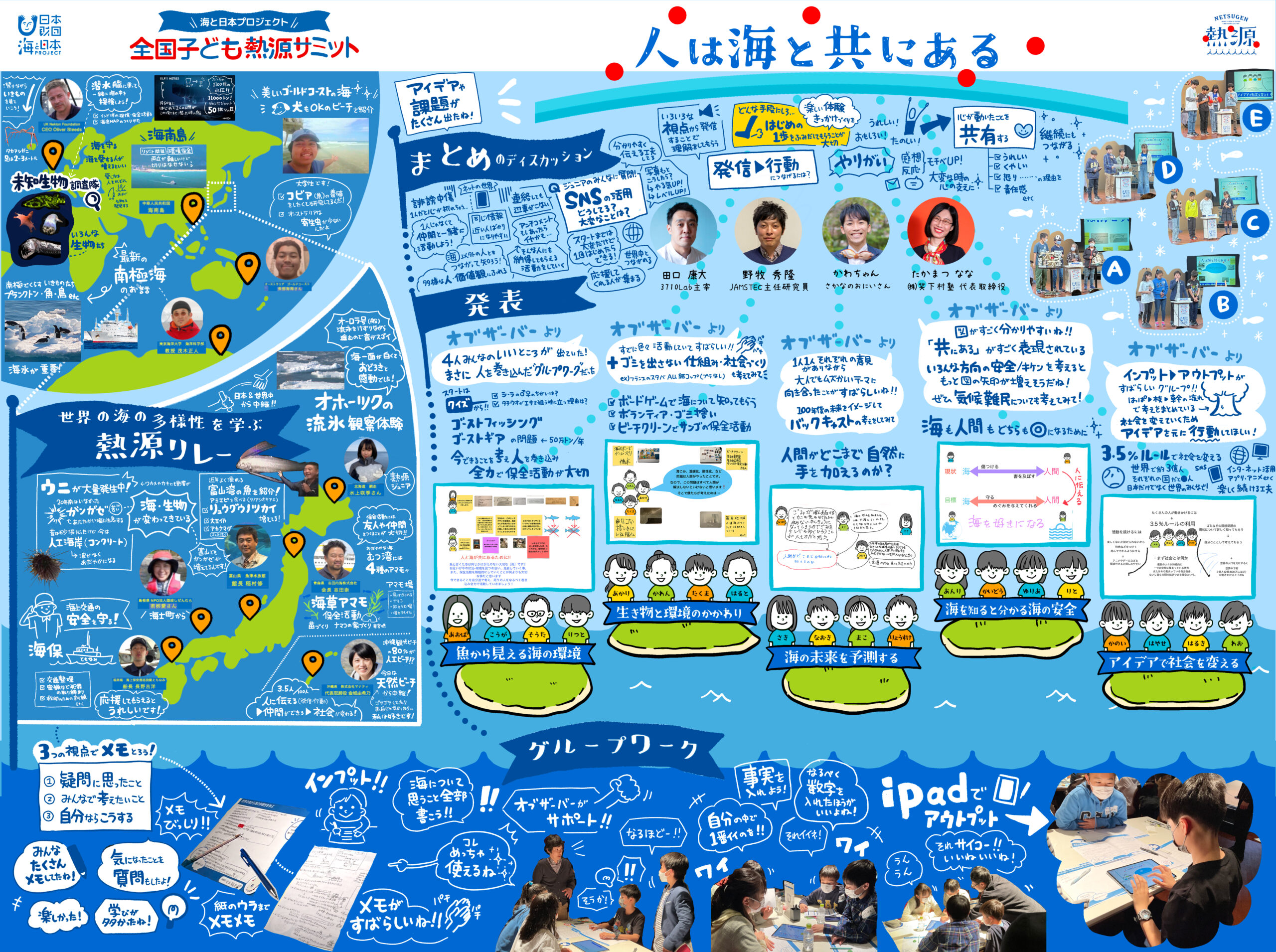 グラフィックレコーディング 全国子ども熱源サミット「熱源ジュニア熱中授業」をまとめた1枚