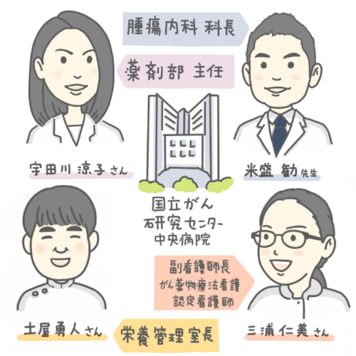 図解イラスト がん治療の副作用対策とセルフケア 監修者4名の似顔絵と所属