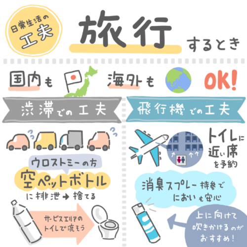図解イラスト ストーマのケア方法と日常生活の工夫 「旅行するとき」渋滞での工夫と飛行機での工夫