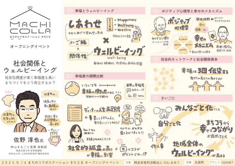 グラフィックレコーディング(グラレコ):まちのコラボステーション きたじま オープニングイベント(2023年9月14日・北島町) 佐野淳也氏の講演「社会関係とウェルビーイング」