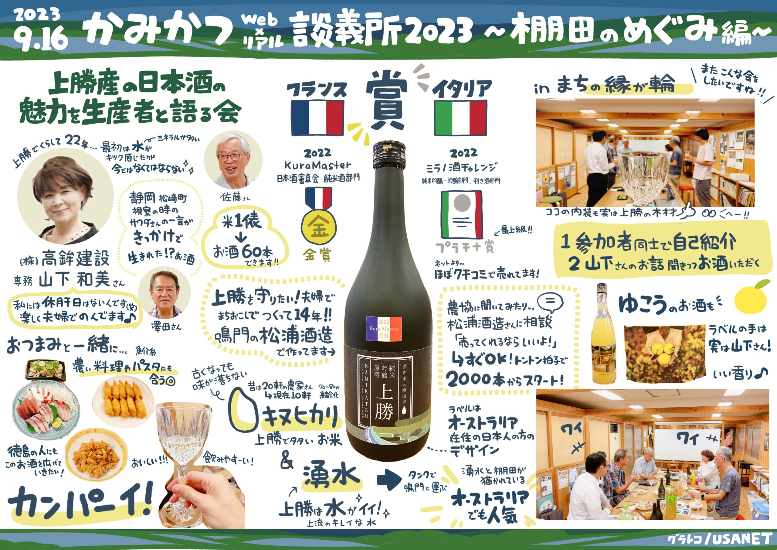 グラフィックレコーディング(グラレコ):かみかつリアル談義所2023〜棚田のめぐみ編〜 上勝産の日本酒の魅力を生産者と語る会
