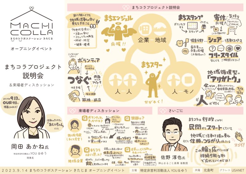 グラフィックレコーディング(グラレコ):まちのコラボステーション きたじま オープニングイベント(2023年9月14日・北島町) まちコラプロジェクト説明会と来場者ディスカッション
