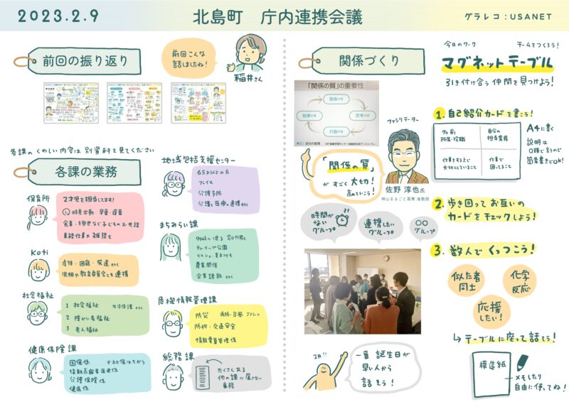 グラフィックレコーディング 徳島県北島町 庁内連携会議をまとめた1枚