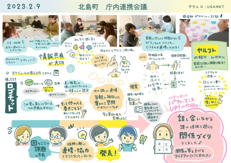 グラフィックレコーディング-20230209北島町 庁内連携会議グラレコ