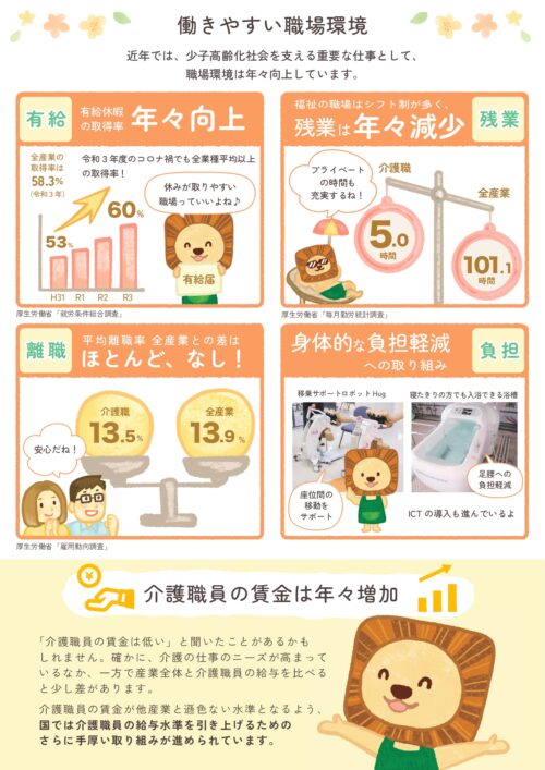 イラストパンフレット:徳島県福祉人材センター アイネット「知ってほしい!福祉のお仕事」 働きやすい職場環境のページ。有給・残業・離職率・身体の負担・賃金のデータ