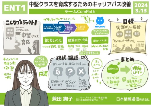 02-グラフィックレコーディング-グラレコ-日本情報通信社内イベント-チームComPath(ENT1)