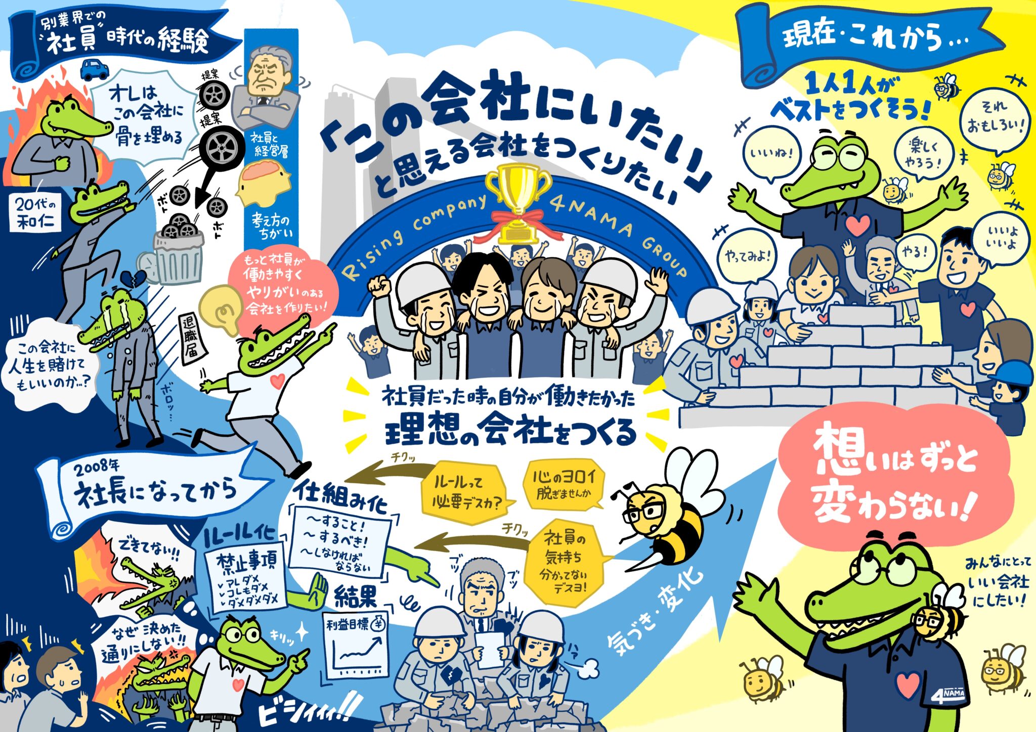 ビジョンイラスト:経営理念:四国生コンクリート工業株式会社 社長のライフストーリーこれまでとこれから