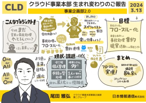 11-グラフィックレコーディング-グラレコ-日本情報通信社内イベント-事業企画部2.0(CLD)