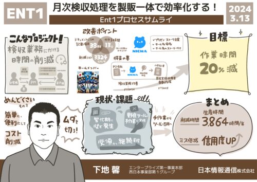 04-グラフィックレコーディング-グラレコ-日本情報通信社内イベント-ENT1プロセスサムライ(ENT1)
