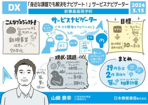 08-グラフィックレコーディング-グラレコ-日本情報通信社内イベント-新事業高等学校(DX)