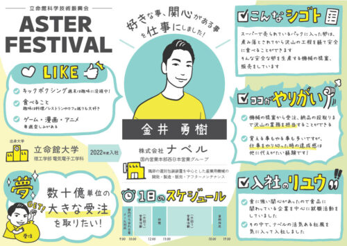 似顔絵イラストのプロフィールシート:株式会社ナベル|立命館科学技術振興会 ASTERフェス2023