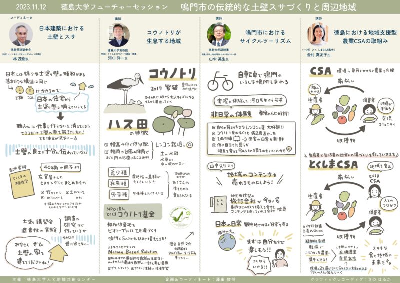 グラレコ-徳島大学フューチャーセッション-鳴門市の伝統的な土壁スサづくりと周辺地域2-20231112-グラフィックレコーディング