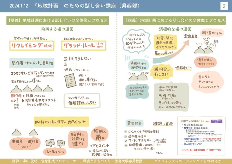 グラレコ:グラフィックレコーディング:徳島県:20240112「地域計画」のための話し合い講座 (県西部)02