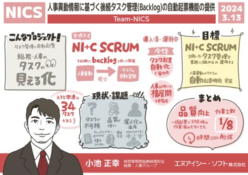 10-グラフィックレコーディング-グラレコ-日本情報通信社内イベント-Team_NICS(NICS)