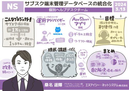 14-グラフィックレコーディング-グラレコ-日本情報通信社内イベント-個別ヘルプデスクチーム(NICNS)