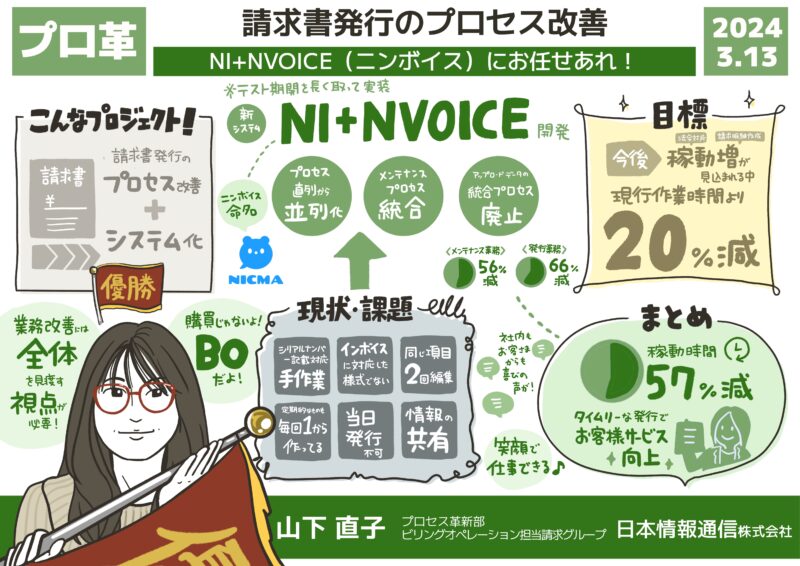 12-グラフィックレコーディング-グラレコ-日本情報通信社内イベント-NI+NVOICEにお任せあれ!(プロ革)