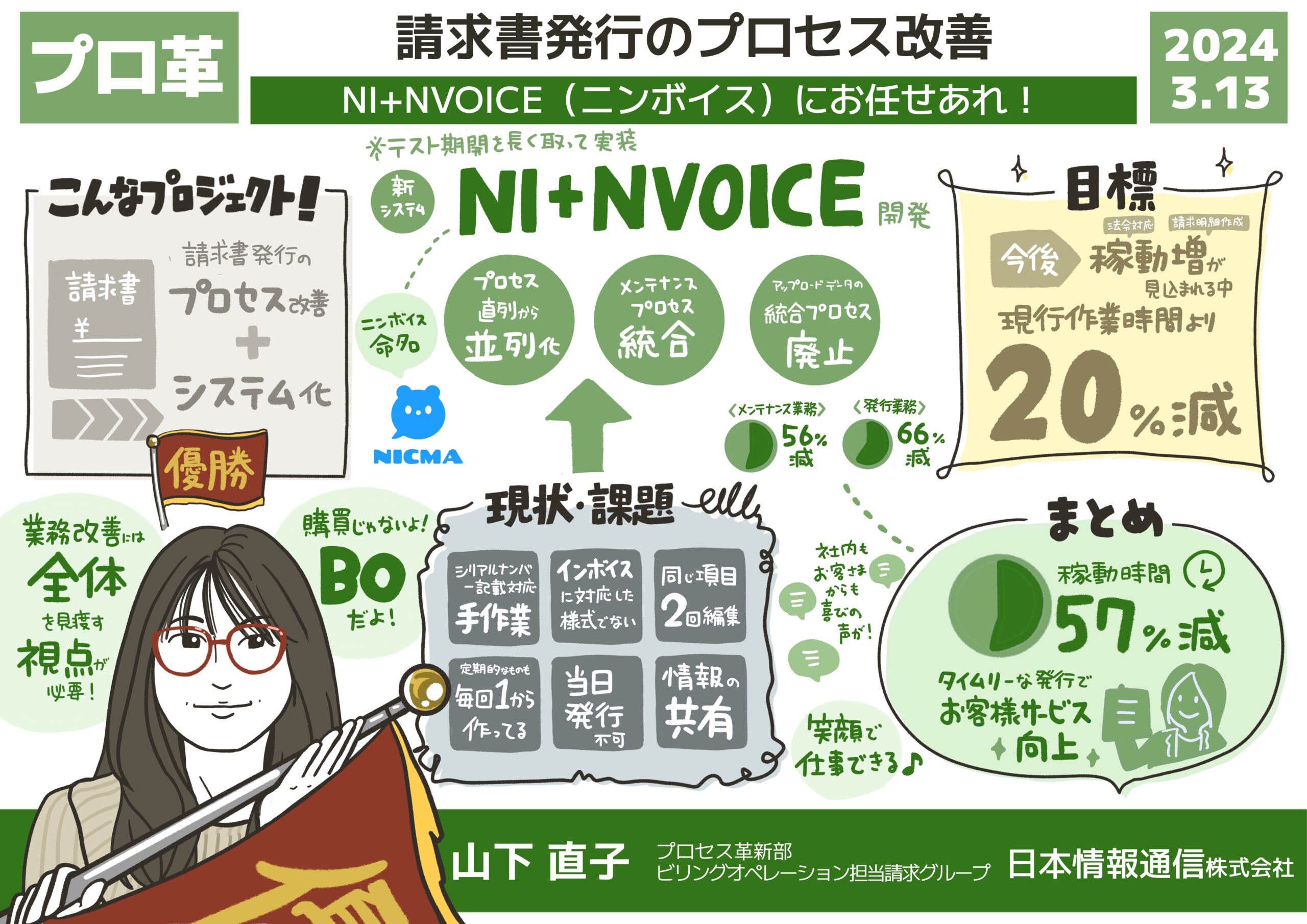 12-グラフィックレコーディング-グラレコ-日本情報通信社内イベント-NI+NVOICEにお任せあれ!(プロ革)
