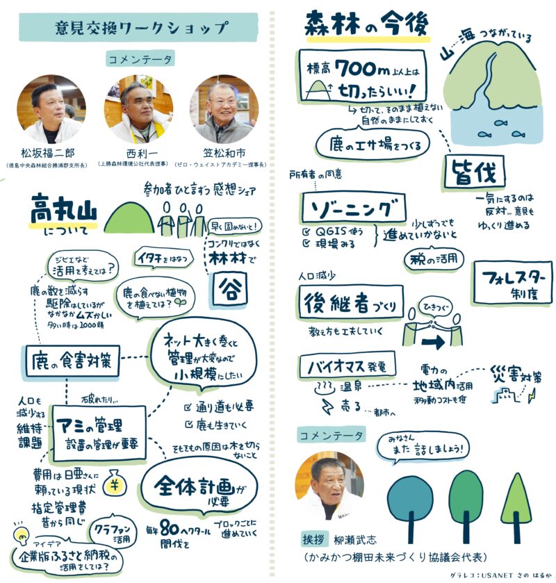 グラフィックレコーディング(グラレコ):同 意見交換ワークショップと森林の今後