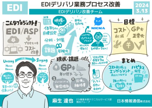 06-グラフィックレコーディング-グラレコ-日本情報通信社内イベント-EDIデリバリ改善チーム(EDI)