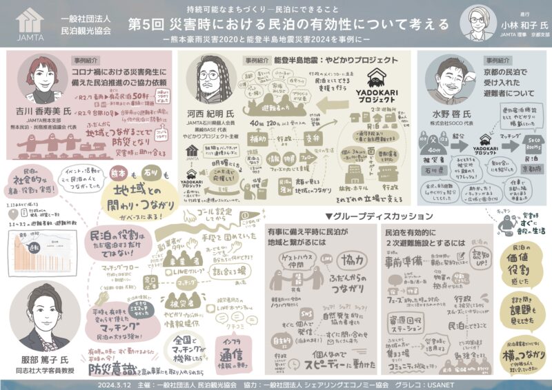グラフィックレコーディング JAMTA主催「災害時における民泊の有効性について考える」をまとめた1枚
