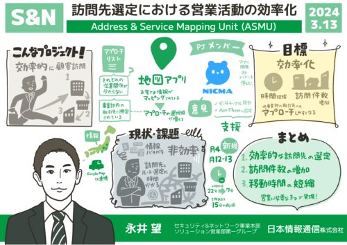 15-グラフィックレコーディング-グラレコ-日本情報通信社内イベント-ASMU(S&N)