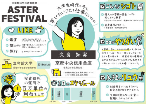 似顔絵イラストのプロフィールシート:京都中央信用金庫|立命館科学技術振興会 ASTERフェス2023