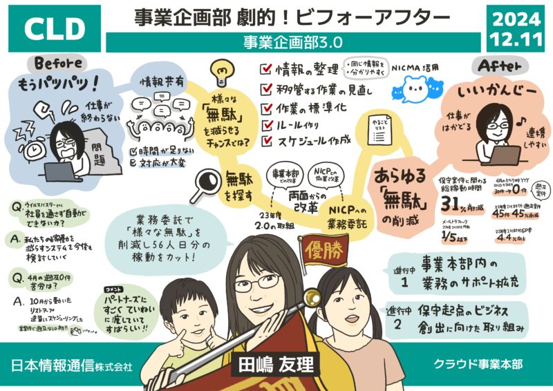 16-グラフィックレコーディング-グラレコ-日本情報通信社内イベント-プロセス甲子園-事業企画部-劇的!ビフォーアフター