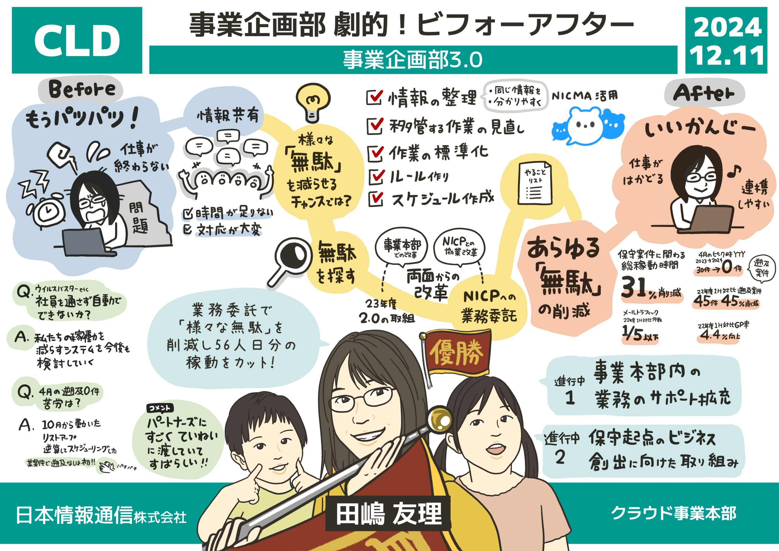 16-グラフィックレコーディング-グラレコ-日本情報通信社内イベント-プロセス甲子園-事業企画部-劇的!ビフォーアフター
