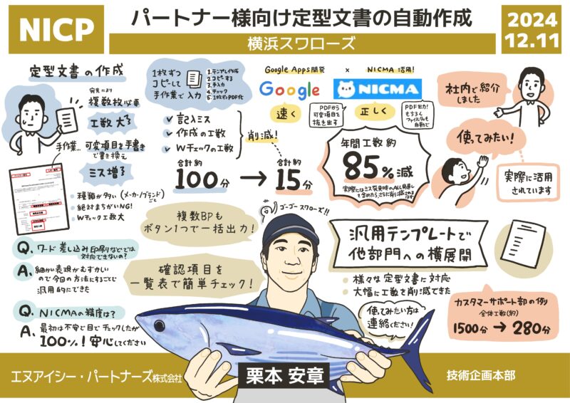 08-グラフィックレコーディング-グラレコ-日本情報通信社内イベント-プロセス甲子園-パートナー様向け邸型文書の自動作成