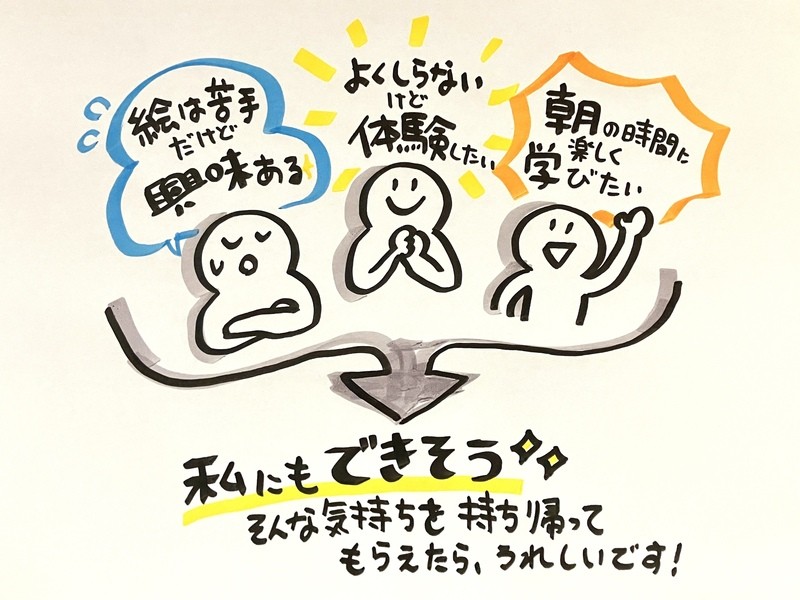 グラレコ体験講座「ゆるっと朝活グラレコ」の案内。朝の時間に参加した人が元気になるイメージのイラスト