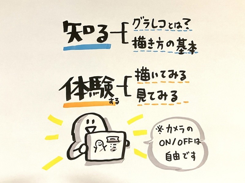 グラレコ体験講座「ゆるっと朝活グラレコ」の内容。知る（グラレコとは・描き方の基本）と体験（描いてみる）の2本立て