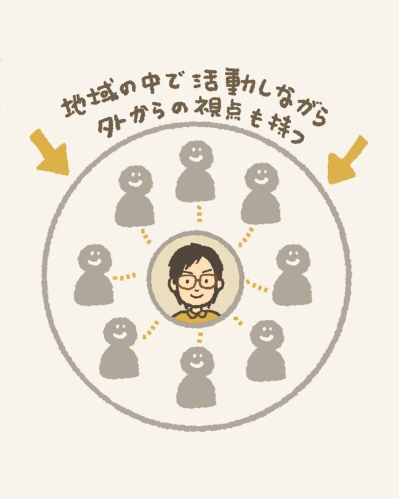 グラフィックレコーディング 鳥取県 社会的連帯経済推進フォーラム公開研究会「サードセクターショックと地域のレジリエンス」より、地域の中で活動しながら外からの視点も持つことを表した図