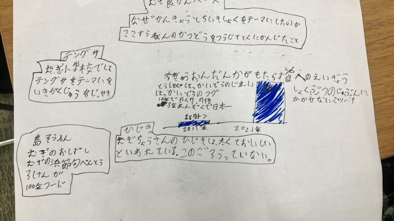 小学生グラレコチャレンジ！グラフィックレコーディングでイベント参加してアウトプット【参加レポート】徳島県青少年講座「キャリア・デザイン・カフェ〜食にまつわる学びの世界〜」