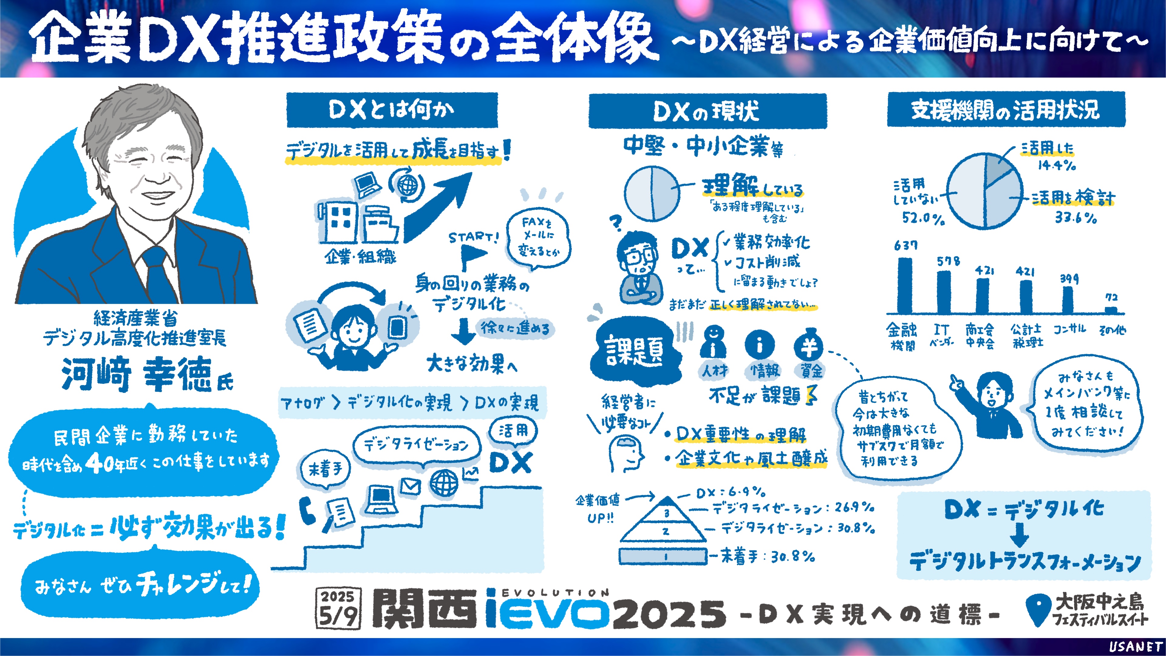 関西iEVO 2025での講演をグラフィックレコーディング(グラレコ)で記録/経済産業省