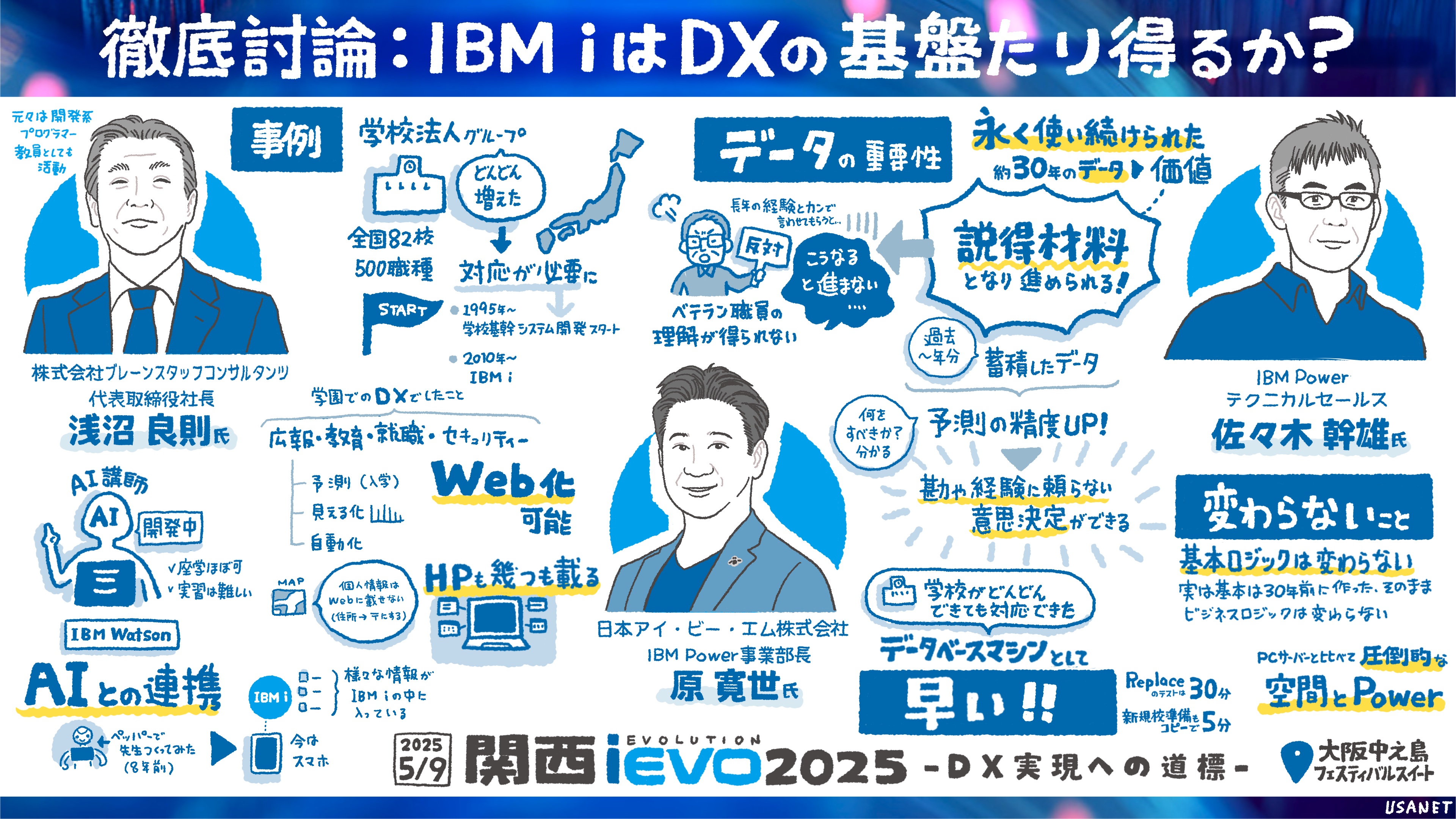 関西iEVO 2025のパネルディスカッションをグラフィックレコーディング(グラレコ)で記録/IBM