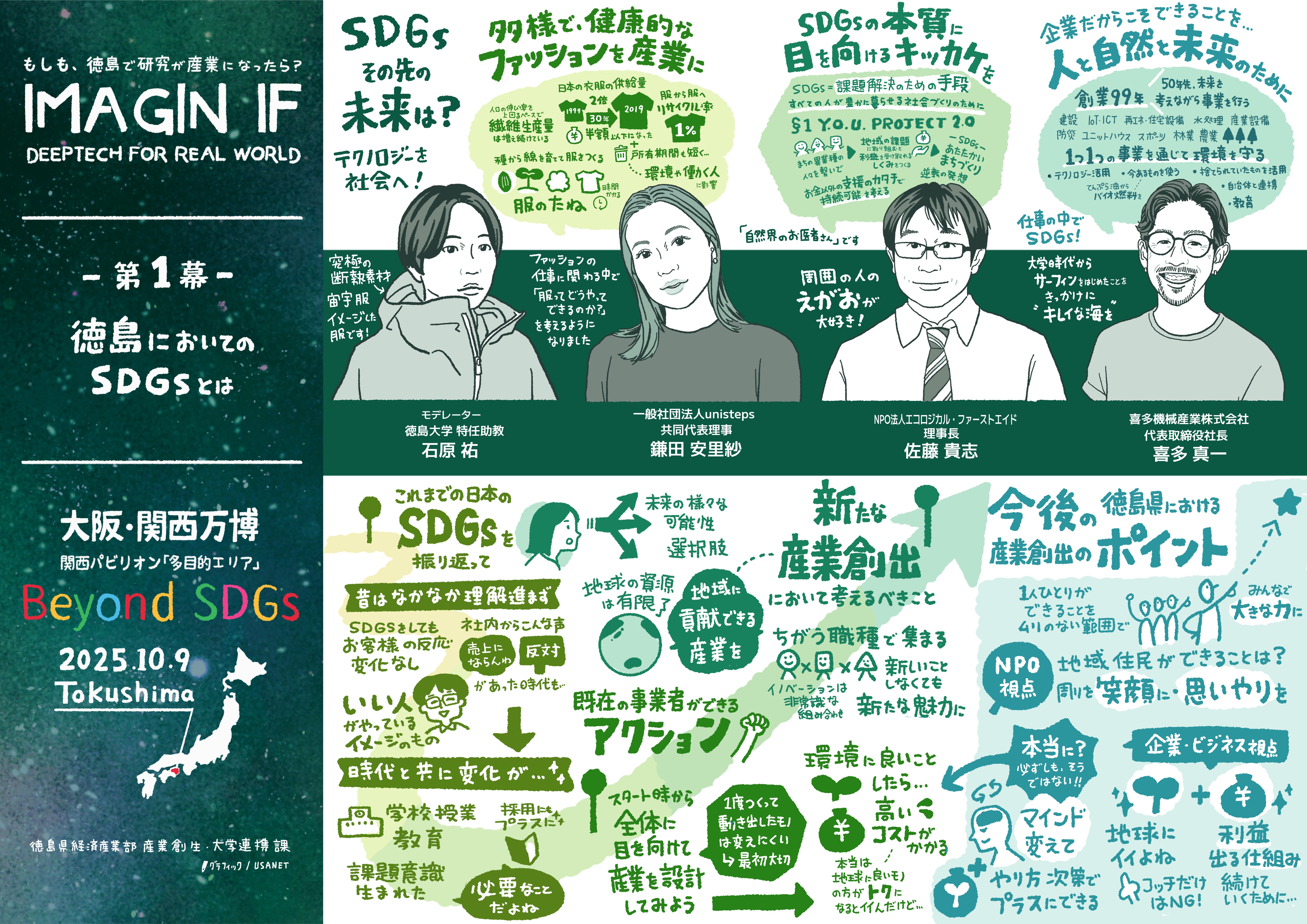 大阪万博「『SDGs＋Beyond』Tokushima SPACE」第一幕 徳島においてSDGsとはのグラフィックレコーディング（グラレコ）