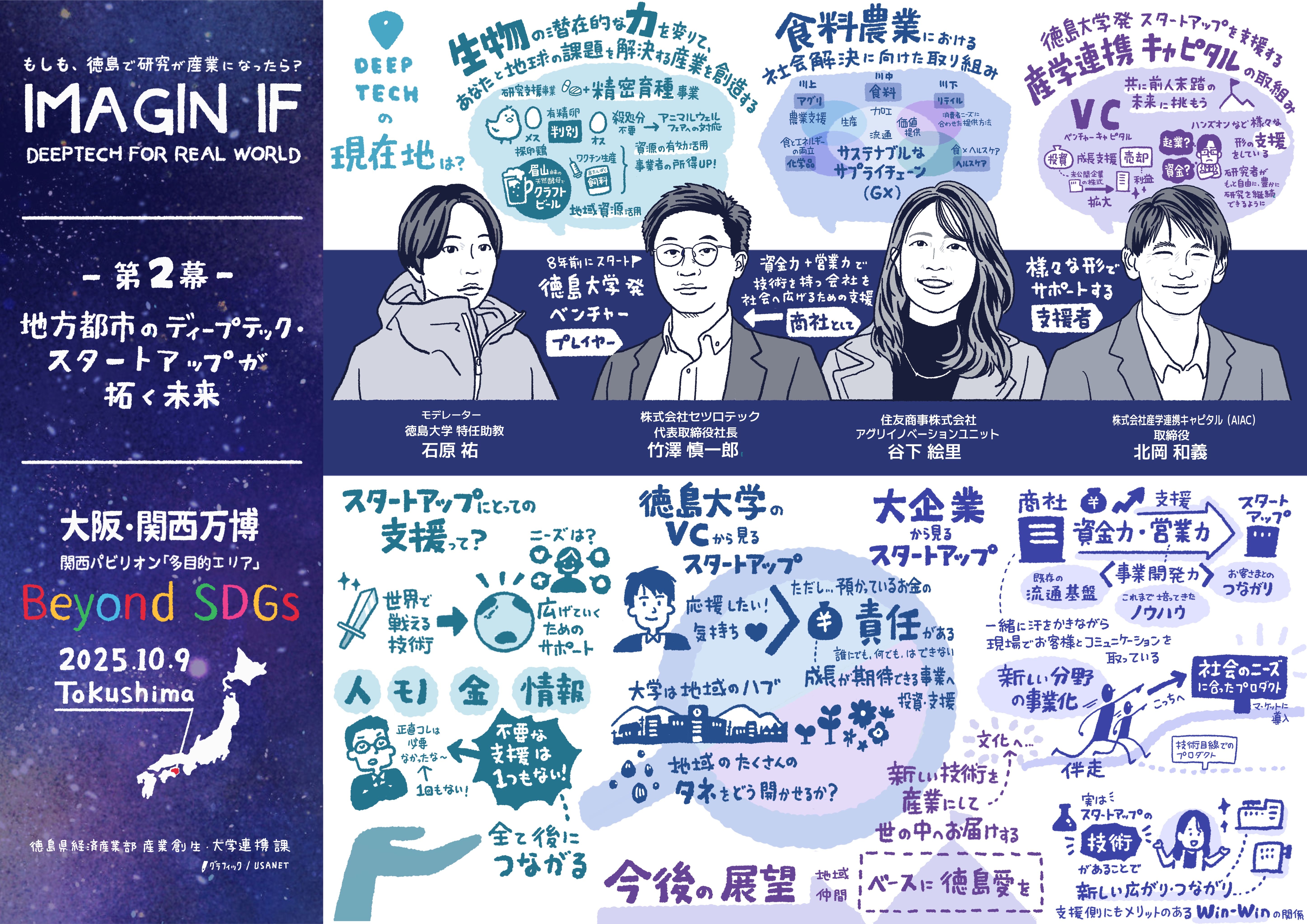 大阪万博「『SDGs＋Beyond』Tokushima SPACE」第二幕 地方都市のディープテック・スタートアップが拓く未来のグラフィックレコーディング（グラレコ）